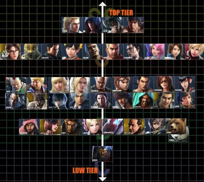 Tier list