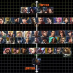 Tekken 7 Tier List
