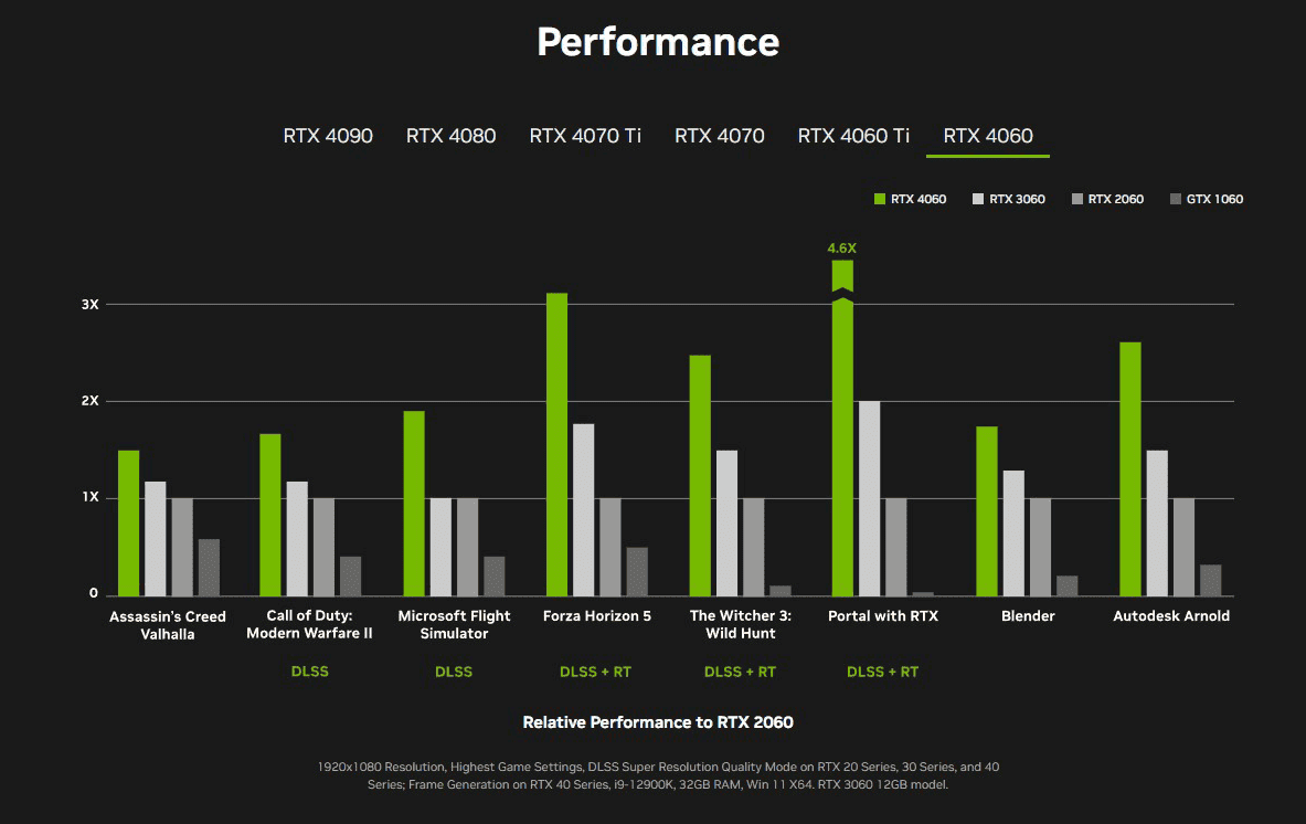 Palit GeForce RTX 3060 Dual OC 12GB Graphics Card Fierce PC