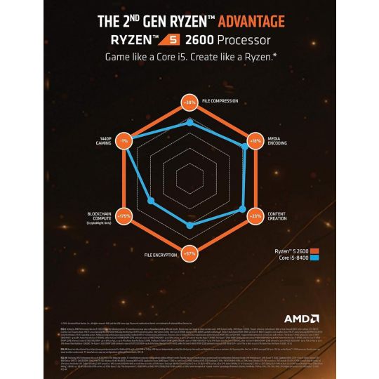 AMD Ryzen 2600 (6 Cores 12 Threads) Processor