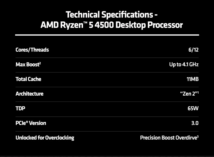 Technical specifications of the Ryzen 5 4500 Desktop Processor