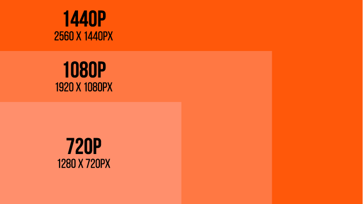FPS Vs Resolution And How It Effects Performance Articles From UK 